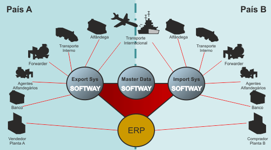 Gold Logistic Software