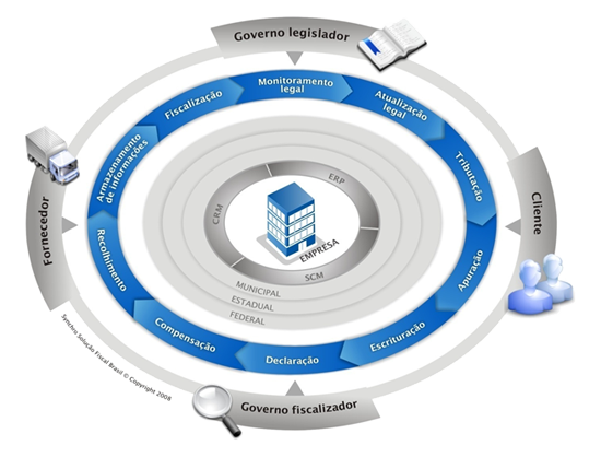 synchro-tax-value-management-chain